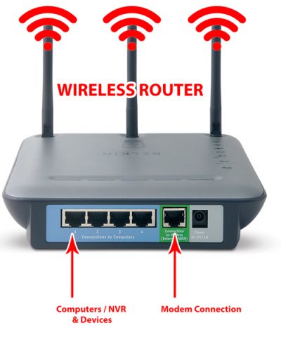 NVR Setup – Modems, Routers, Switches Options - NVR IPCAMERA SECURITY