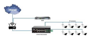PoE Switch Setup With NVR - NVR IPCAMERA SECURITY
