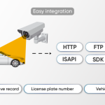 Which Hikvision ANPR Camera Should I Buy in 2025