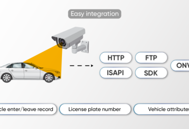 Which Hikvision ANPR Camera Should I Buy in 2025