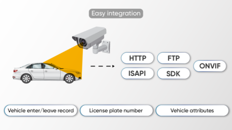 Which Hikvision ANPR Camera Should I Buy in 2025